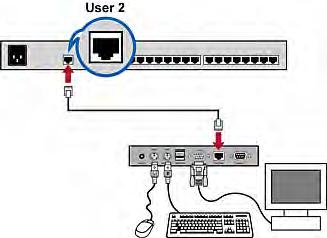 Chapter 2: Quick Start b. Plug the other end of the cable into the User 2 port of the KVM switch. 4. Connect the power adapter to the user station. a. Plug one end of the power adapter into the power jack of the user station.