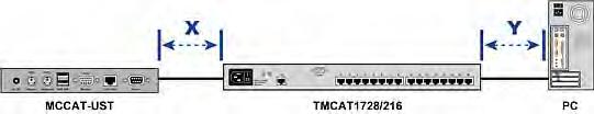 Appendix B Cable Length Limitations You should limit the Cat5 cable length between TMCAT17 system components and connected computers for keeping optimal video quality.