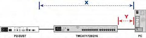 Appendix C: Compatibility with Other Raritan Products 3. Connect the user station to the KVM switch via a standard Cat5 UTP cable. 4. Connect the power cord to the user station. 5.