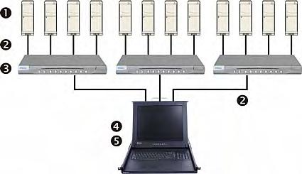 Appendix D: Two-Tier System Overview When you connect one MCCAT switch or more to a TMCAT17 switch, you are organizing a "two-tier" system.