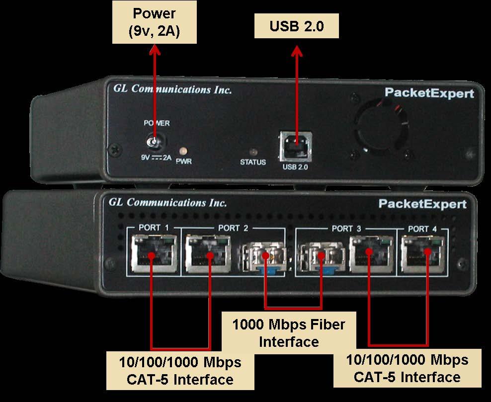Portable Unit Interfaces 2 x 10/100/1000 Base-T Electrical only 2 x 1000 Base-X