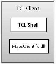 TCL Client The TCL Client consists of 2 components: TCL shell the DOS like command window into which user can enter TCL commands GL s proprietary TCL Extension DLL GL