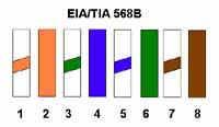 T-568B Pin Color Pair Descrtipion 1 white/orange 2 TxData + 2 orange 2 TxData - 3 white/green 3 RecvData + 4 blue 1