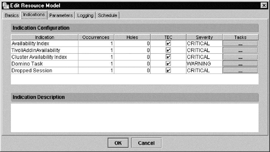 Figure 46. Indications tab dialog box (Management Console) 4. Do the following to change the number of occurrences and holes: a.