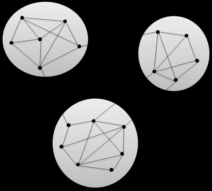 subgraphs have relatively high concentration of edges among themselves indicating their significance in the overall network.