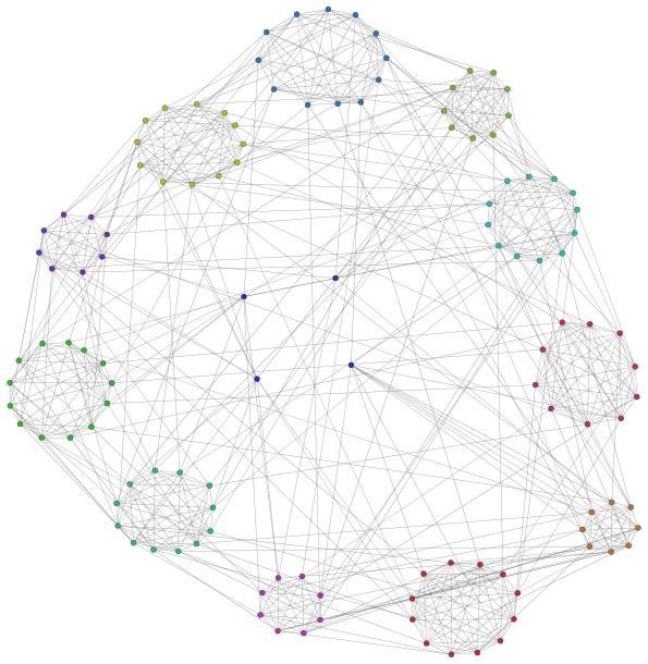has been increased from 115 to 120 in 2011 and the football network comprising of these 120 nodes from their 2011 schedule was compiled [1, 2].