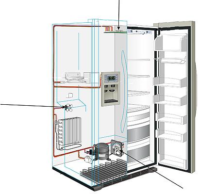 Markets & Application - Consumer Refrigerator Air