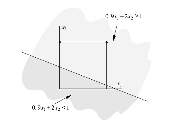 Perceptron model AL 64-360 Geometric interpretation basic visualization in the 2D-case: