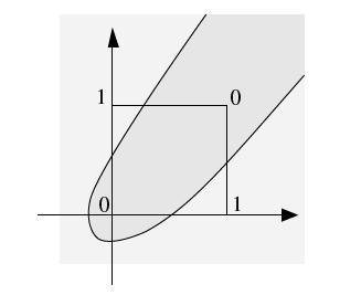 Perceptron model AL 64-360 General decision curves original Perceptron allows complex predicates what happens with non-linear decision