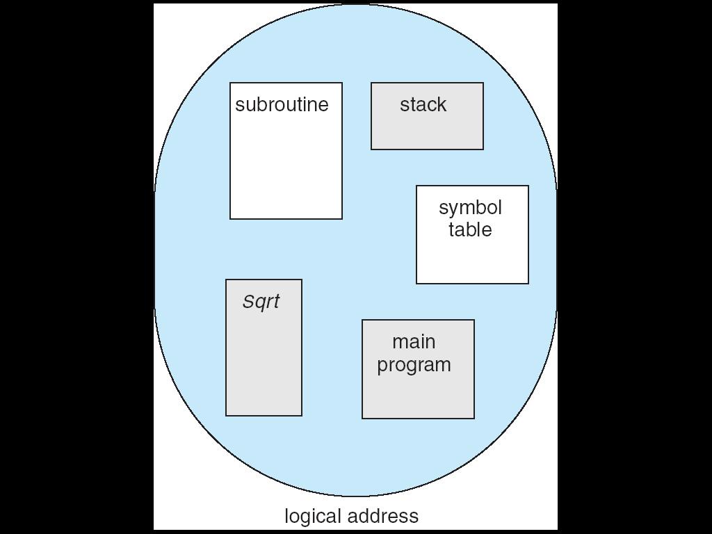 More Flexible Segmentation Logical View: multiple separate segments Typical: Code, Data, Stack Others: memory sharing, etc Each segment is given region of contiguous memory Has a base and limit Can