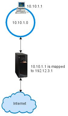 Tip: In each scenario, the 192.x.x.x IP addresses represent public IP addresses. All addresses are for example purposes only.