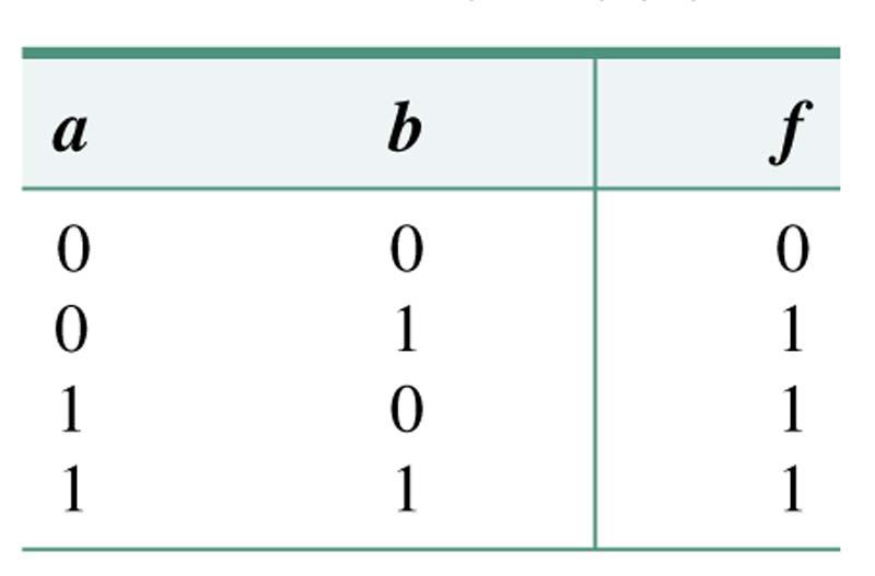 From the truth table to