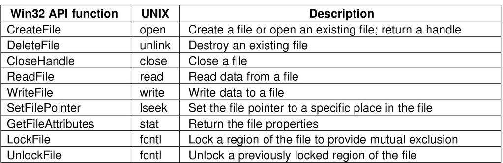 NTFS file management API NTFS (Windows 2000, XP, Vista) provides an API