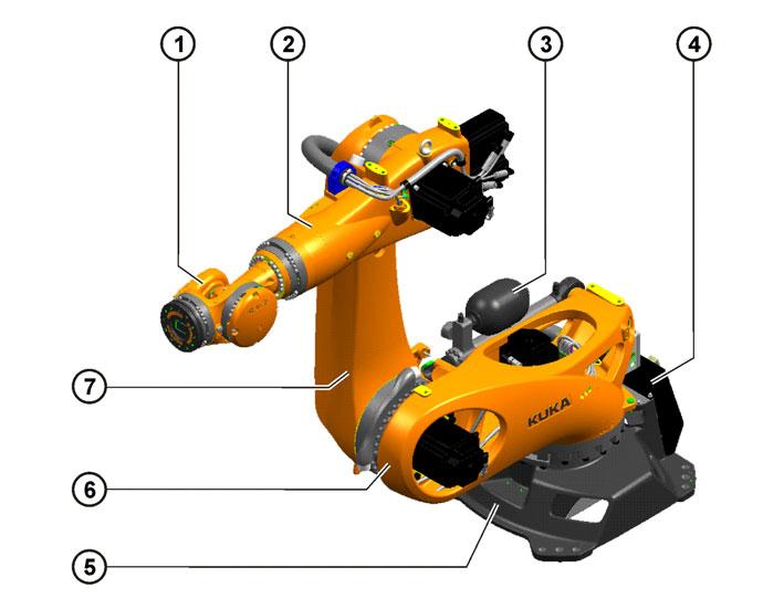 3.2 Description of the manipulator Overview The manipulators (robot = robot arm and electrical installations) of the ultra shelf-mounted robot variants are designed as 6-axis jointed-arm kinematic