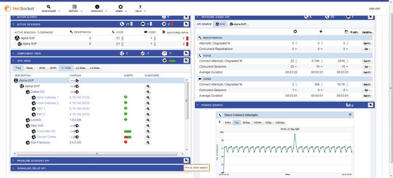 Reduced Complexity in Managing the Lync and Hybrid UC Network CEM provides a comprehensive, well-organized, single pane of glass web-based GUI and workflow structure that allows a much greater