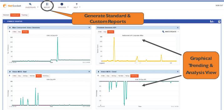 enabling administrators to anticipate caseload peaks and take action through proactive alerting. CEM provides IT managers over 50 different KPIs half of which can be set for specific thresholds (e.g., MOS Factor, Packet Loss, Jitter, One-Way Audio, Signal Noise Ratio and Call Attempt Counter).