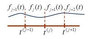 A cyclic cubic spline function A cyclic cubic spline function K g(t) = I [t (j 1),t (j) ) f j(t) j=1 is also continuous up to the second derivative For j = 1, 2,, K 1, f j (t (j) ) = f j+1 (t (j) ),