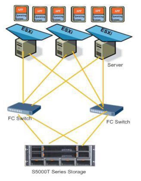 3 Storage Network Design 3 Storage Network Design About This Chapter 3.1 Reliability Design 3.2 Bandwidth Design 3.3 Load Balancing Design 3.4 Network Design 3.