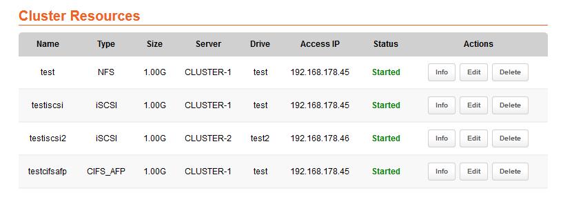 User Guide for euronas Software P a g e 44 CLUSTER ADMINISTRATION Resource is now ready for use and you can reach it under its IP Address - list of resources shows you their current state and server