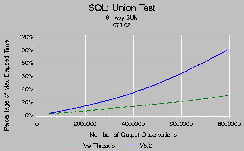 As you can see, the scalability of the problem increases as the number of classification variables increase but there is still a significant gap between the procedure time and the basic I/O time.