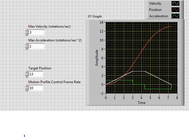 One example trapezoidal profile: Because all of the points are generated on the Talon, the profile can be started almost instantly and CPU usage on the roborio is negligible.