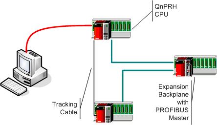 PROFIBUS Configurator Tasks 50 Type 2: QnPRH (2nd) system with single PROFIBUS master in expansion backplane The QnPRH redundant PLC system can be operated with a dual (redundant) PROFIBUS network.