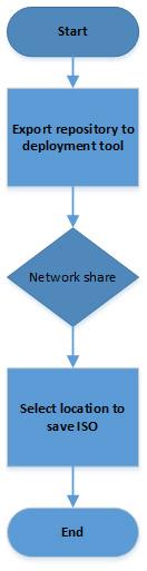 network share.