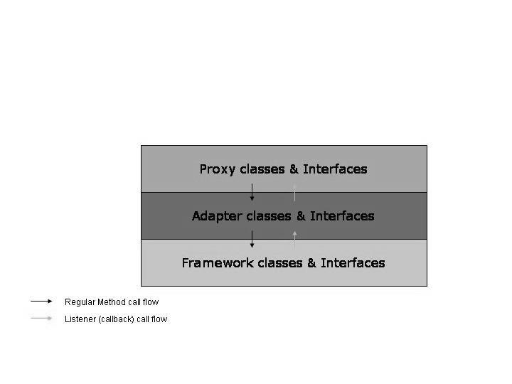 78 Virtual Frameworks for Source Migration Figure 4.