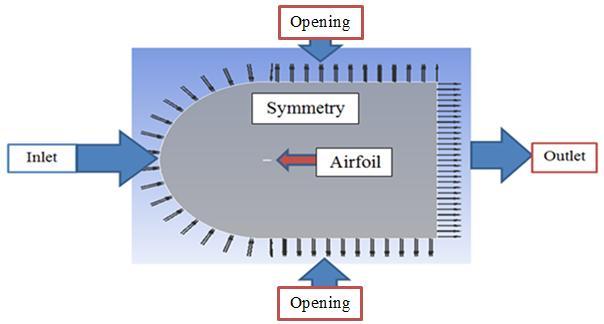 used for inverse design of NACA0012 symmetric airfoil. In Fig.1, the generated grids around this airfoil are shown. Figure 2 shows the boundary condition for the numerical simulation.