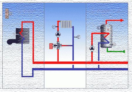Heating circuit Operation