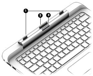 Keyboard base Top Item Component Description (1) Alignment posts (2) Align and attach the tablet to the keyboard base. (2) Docking connector Connects the tablet to the keyboard base.