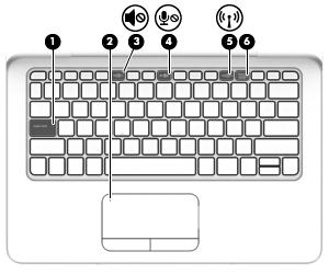 Lights Item Component Description (1) Caps lock light On: Caps lock is on, which switches the keys to all capital letters. (2) TouchPad light Amber: The TouchPad is off. Off: The TouchPad is on.