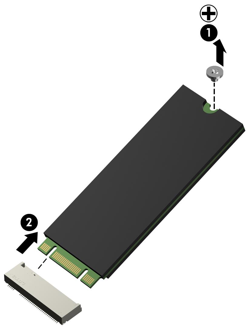 Remove the solid-state drive: 1. Remove the Phillips PM1.9 2.5 screw (1) that secures the solid-state drive to the system board.