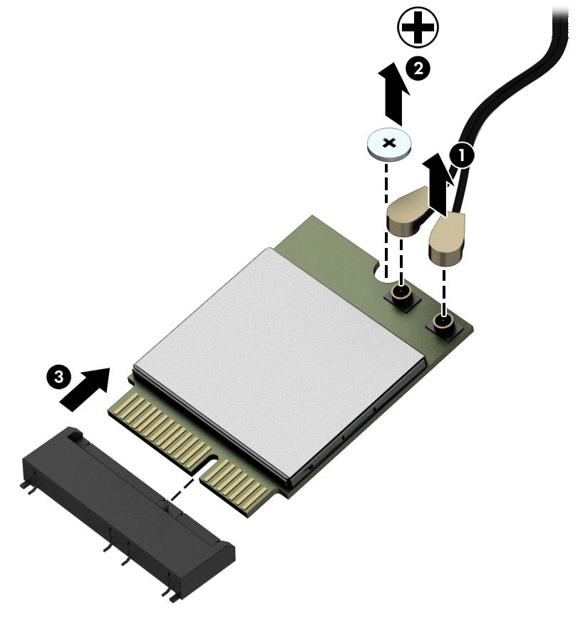 3. Remove the WLAN module (3) by pulling the module away from the slot at an angle.