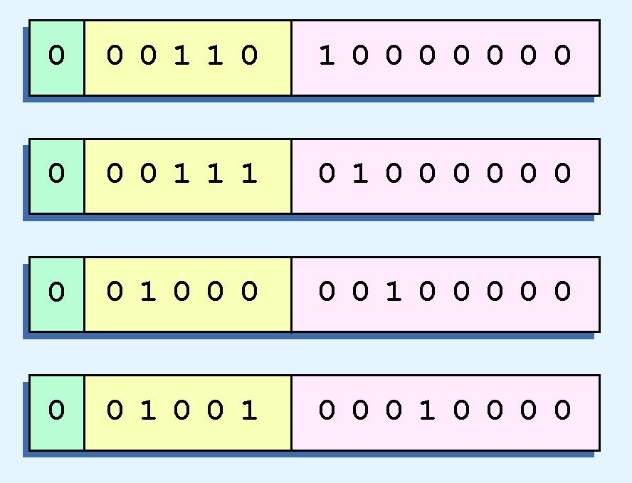 2.5 Floating-Point Representation The illustrations shown at the right are all equivalent representations for 32