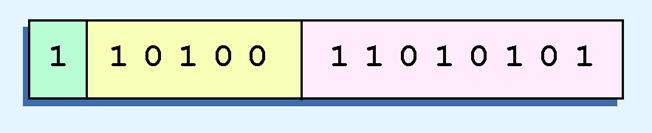 2.5 Floating-Point Representation Example: Express -26.625 10 in the revised 14-bit floating-point model. We find 26.625 10 = 11010.101 2.