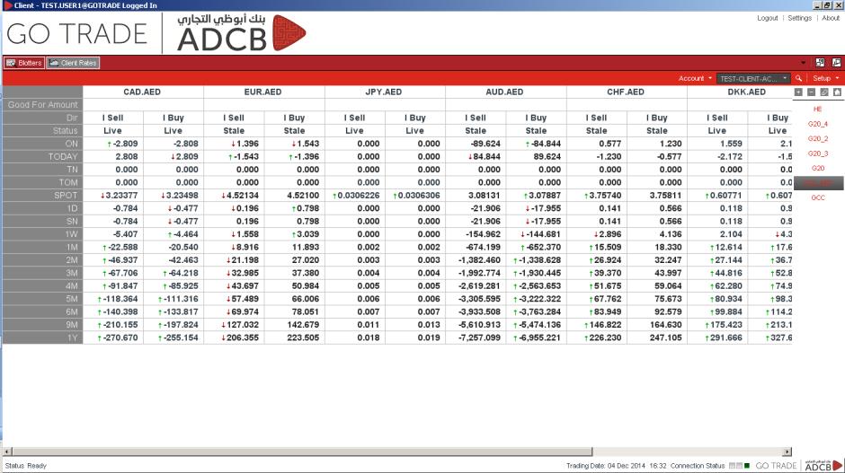 - Composite View showing rates per currency pairs