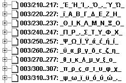 Font encoding mechanism plain-tex: \ss = \char"19 ß L A TEX 2ε: \fontencoding{ot1\selectfont\char"19 ß \fontencoding {T1\selectfont\char"19 ı \ss = \OT1-cmd \ss \OT1\ss ß The font slot positions