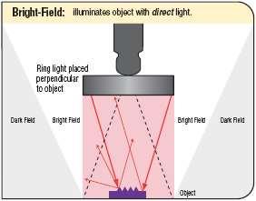 a part can shift due to lighting