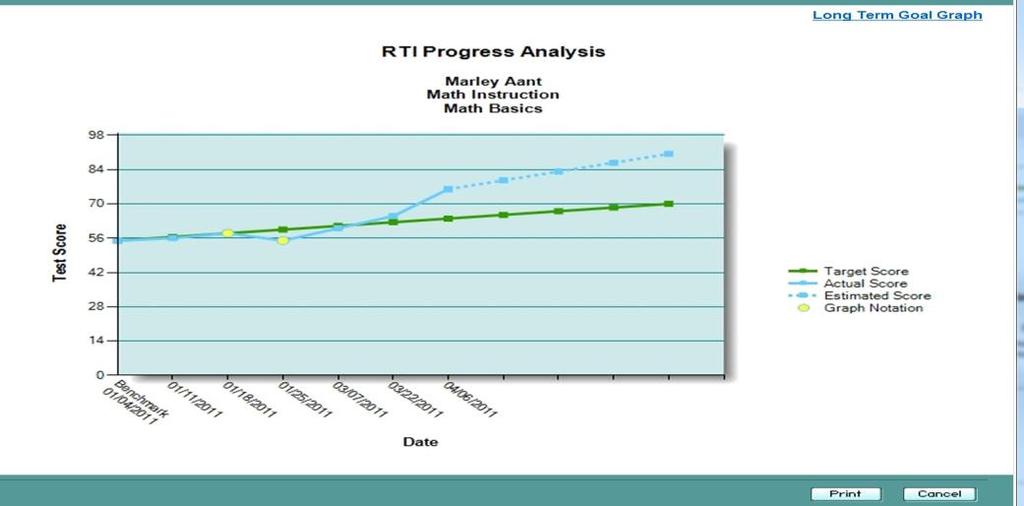 green line indicates the projected progress, calculated by the system, beginning with the Benchmark (Baseline) assessment score, based on the number of assessments, target score and target slope The