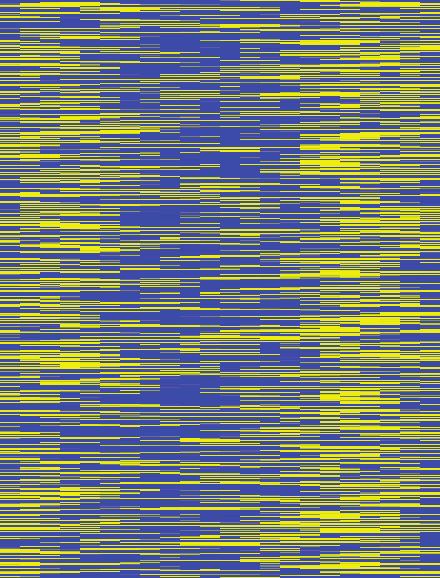 as heatmaps on the left (yellow - higher levels, blue - lower levels).