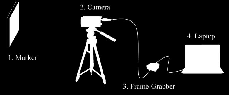 civil structures as cameras capability increases with lowering price. Various types of vision-based displacement measurement systems (VDMS) have been developed.