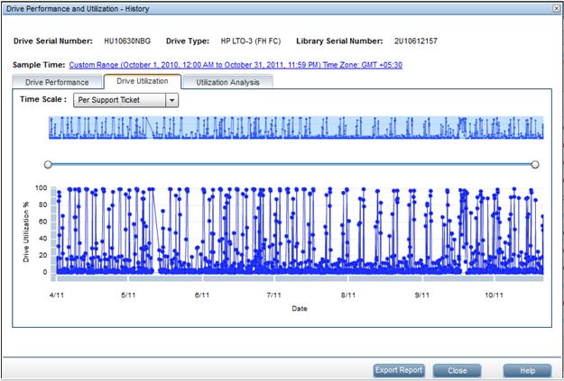 You can choose a new time frame for the data samples. See Choosing a sample time (page 67) for details.