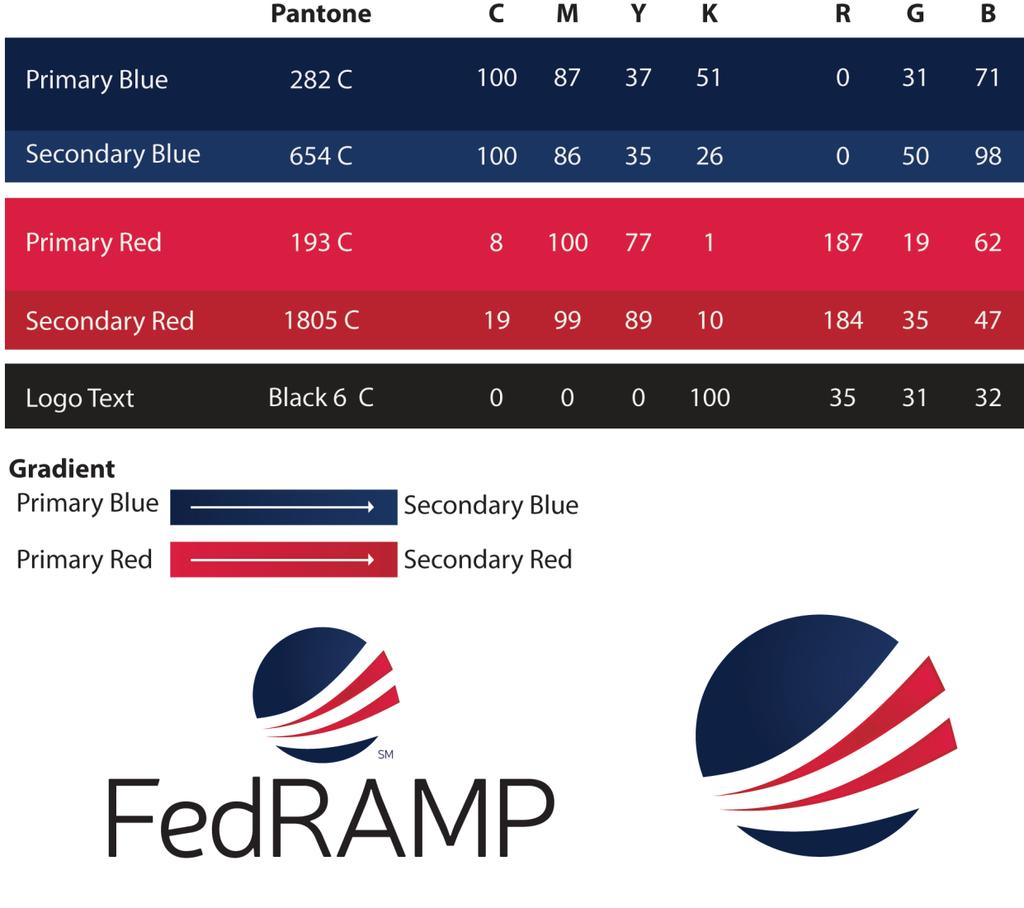 Layout and Design Requirements When Using the FedRAMP Logo Clear S p a c e We require that a clear space of.333 inches remain around the graphic box that houses the FedRAMP logo.