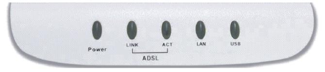 Mirksi, kai linija perduodami duomenys dega, kai modemas yra susijungæs su DSL tarnybine stotimi ACT LAN mirksi, kai linija perduodami duomenys arba modemas bando susijungti su DSL tarnybine stotimi