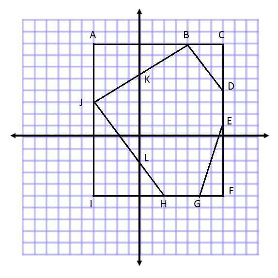 4. Complete the table using the diagram on the coordinate