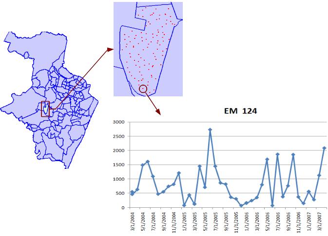of Recife. Figure 1 (b) presents occurrences of meningitis in Belo Horizonte city. Each event has a spatial location (black points in the picture) and a time of occurrence. (a) (b) Figure 1.
