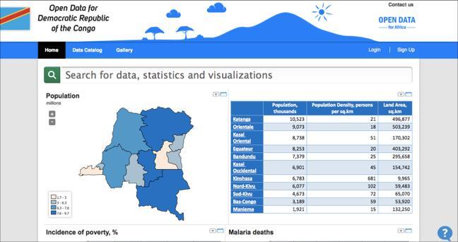 DRC Open Data