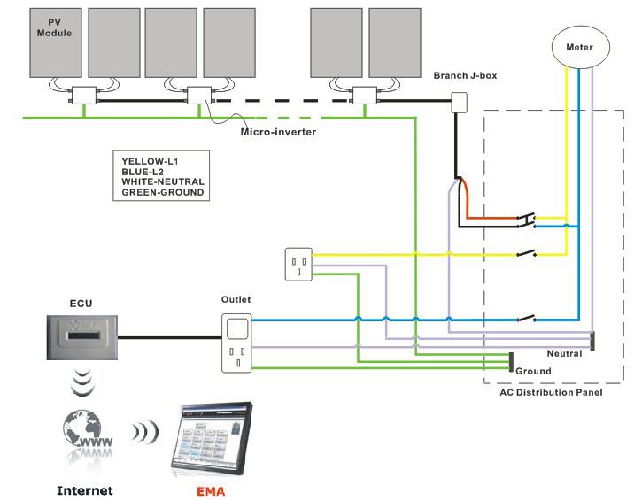 APsystems YC500-A System Introduction The APsystems Microinverter is used in utility-interactive grid-tied applications, comprised of three key elements: APsystems Microinverter