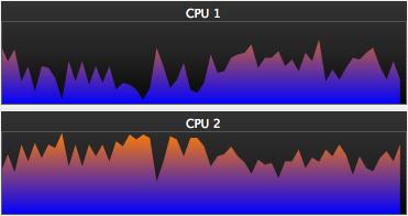 Demo CPU usage (left: 1 scheduler, right: 2 schedulers) 100% CPU 150% CPU Time to